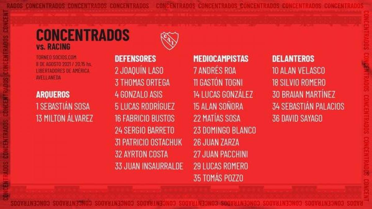 C. A. Independiente @Independiente Lista de concentrados ante Racing.