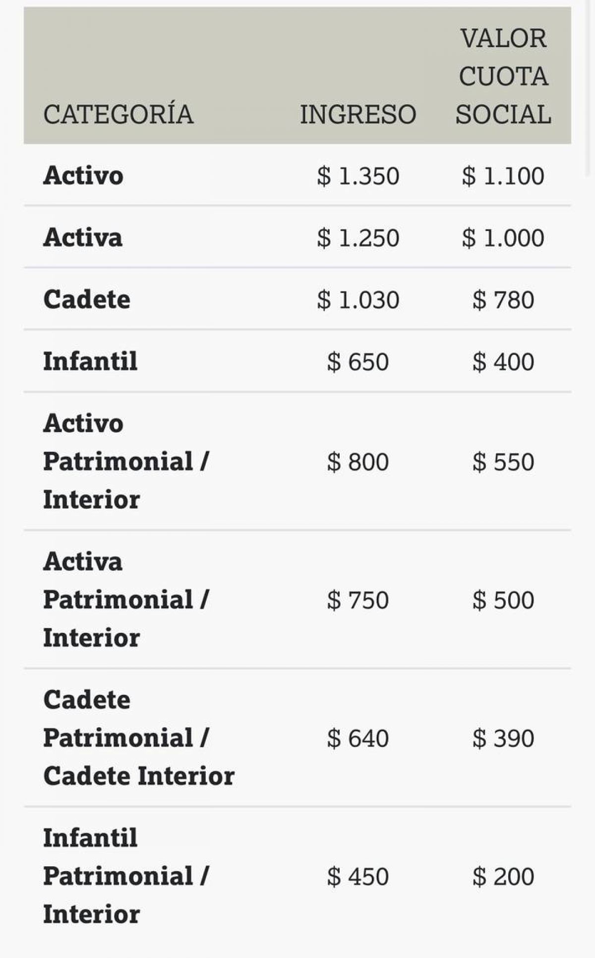 @Mati_Martinez Aumento de cuota social en #Independiente para el año 2021.