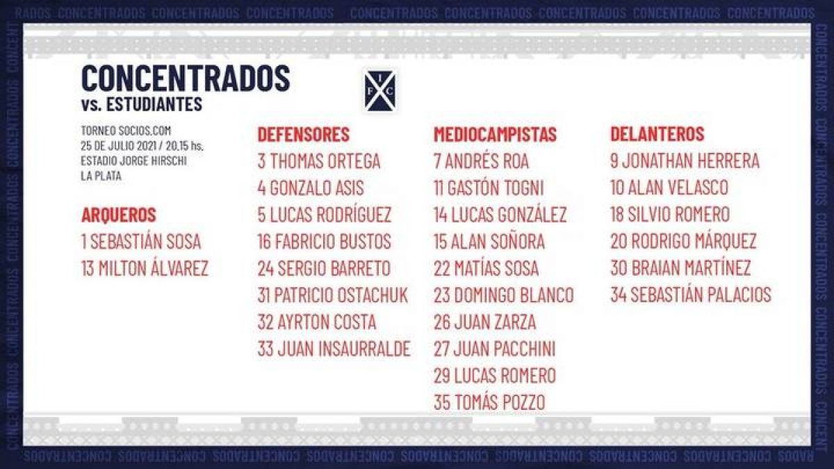 @Independiente Lista de concentrados ante Estudiantes #IFC #TodoRojo.-
