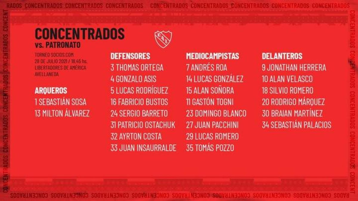 Lista de concentrados ante Patronato.- #TodoRojo .-